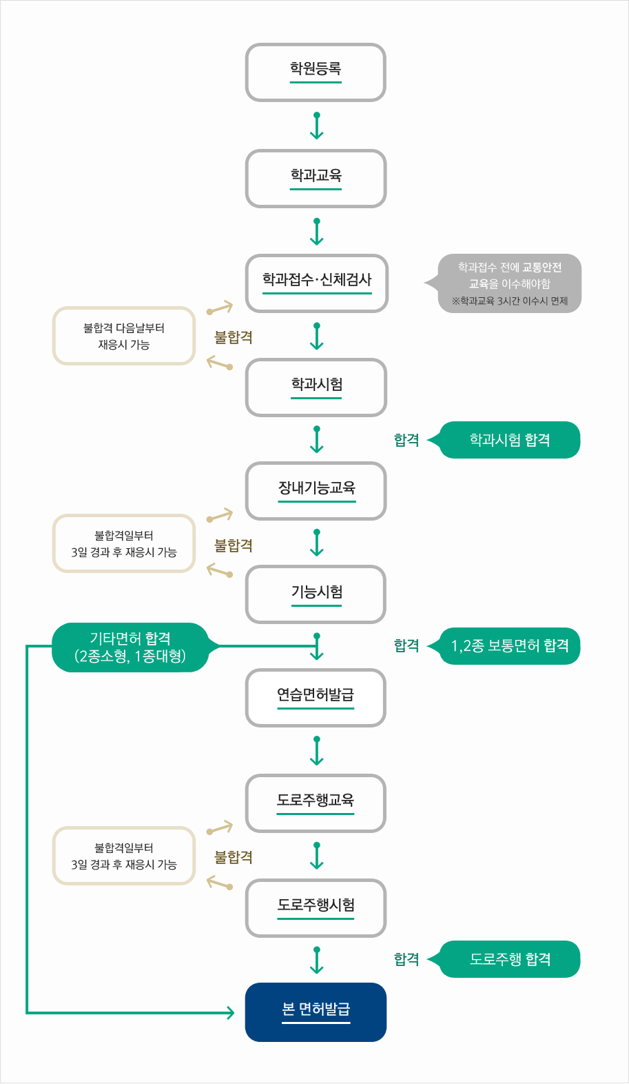 이미지명